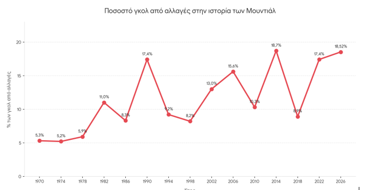 Γράφημα μουντιάλ 1